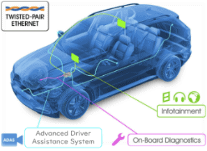 Bunched wire conductors
