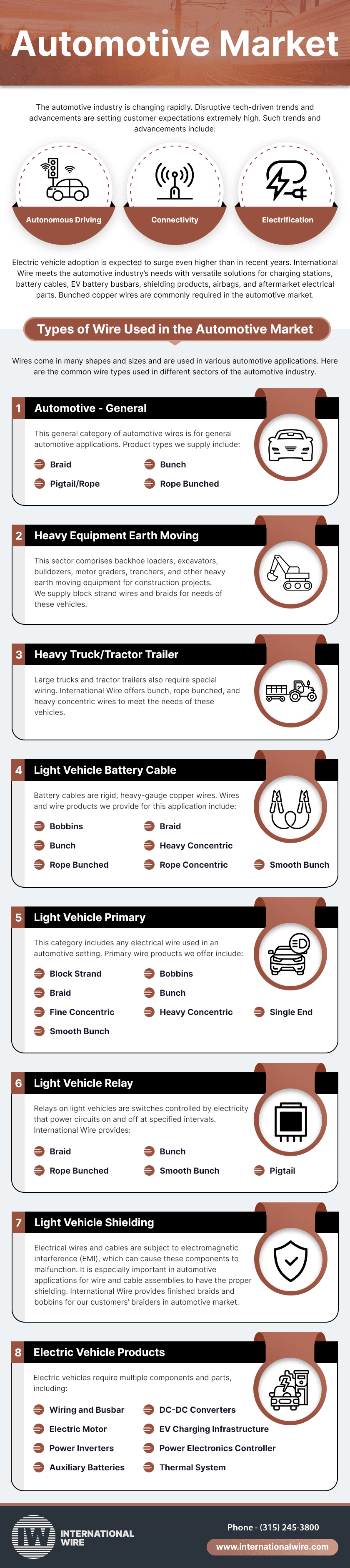 Automotive Market Automotive Market
