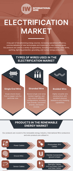 Electrification Market